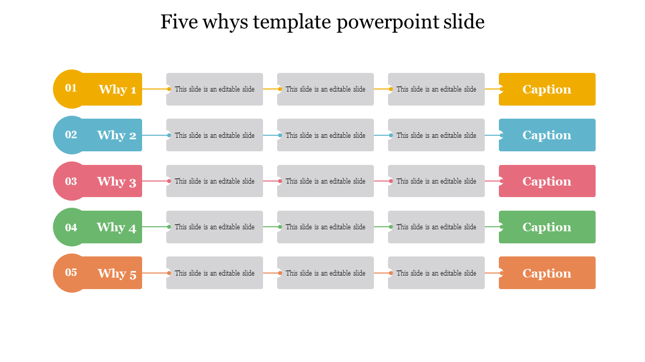 Editable 5 Whys Template PowerPoint Slide Designs
